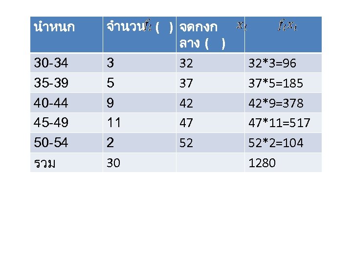 นำหนก 30 -34 35 -39 40 -44 45 -49 50 -54 รวม จำนวน (