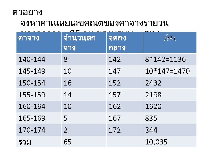 ตวอยาง จงหาคาเฉลยเลขคณตของคาจางรายวน ของลกจาง จำนวนลกของบรษท P&A 65 คน คาจาง จดกง 140 -144 145 -149 150