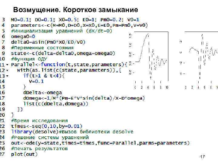 Возмущение. Короткое замыкание 17 