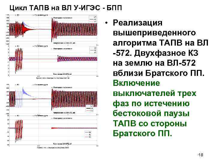 Цикл ТАПВ на ВЛ У-ИГЭС - БПП • Реализация вышеприведенного алгоритма ТАПВ на ВЛ
