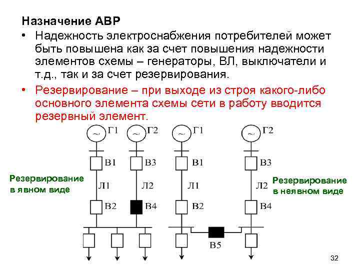 Назначение АВР • Надежность электроснабжения потребителей может быть повышена как за счет повышения надежности