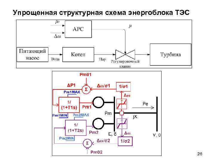 Упрощенная структурная схема энергоблока ТЭС 26 