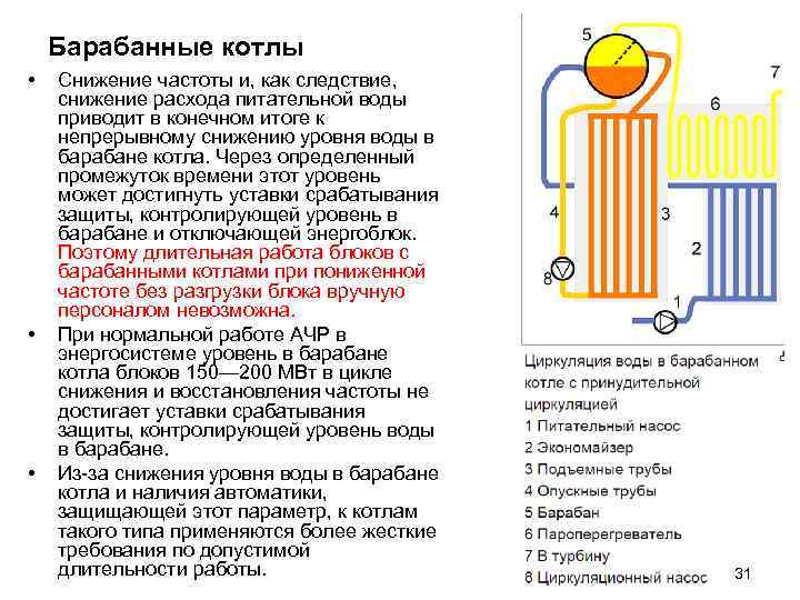 Барабанные котлы • • • Снижение частоты и, как следствие, снижение расхода питательной воды