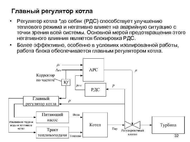 Главный регулятор котла • Регулятор котла 