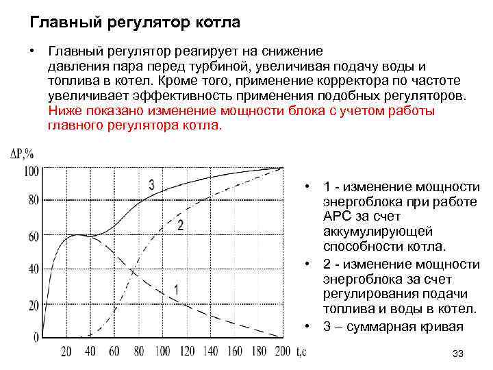 Главный регулятор котла • Главный регулятор реагирует на снижение давления пара перед турбиной, увеличивая