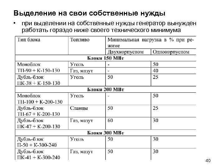 Выделение на свои собственные нужды • при выделении на собственные нужды генератор вынужден работать