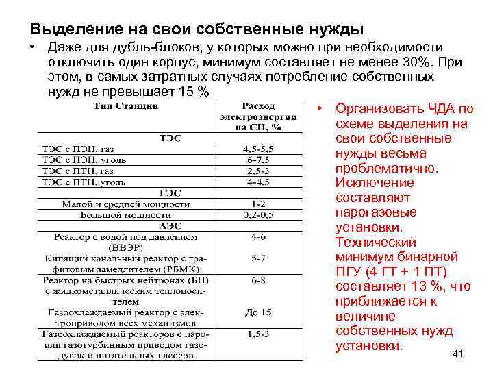 Выделение на свои собственные нужды • Даже для дубль-блоков, у которых можно при необходимости