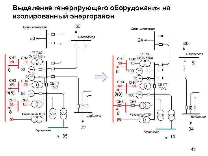Выделение генерирующего оборудования на изолированный энергорайон 45 