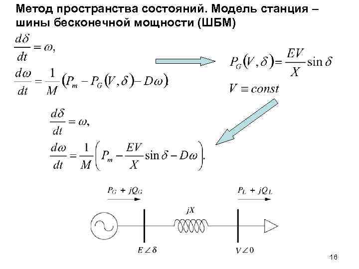 Метод пространства состояний. Модель станция – шины бесконечной мощности (ШБМ) 16 