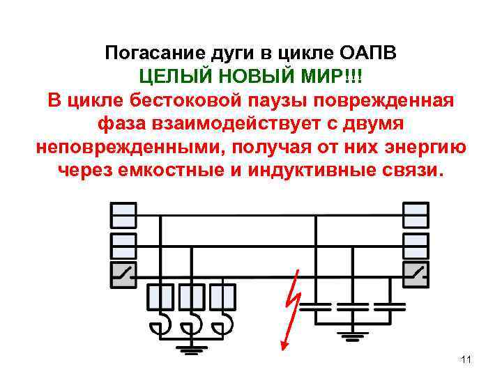 Погасание дуги в цикле ОАПВ ЦЕЛЫЙ НОВЫЙ МИР!!! В цикле бестоковой паузы поврежденная фаза