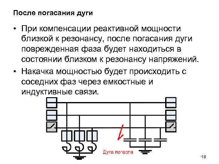 После погасания дуги • При компенсации реактивной мощности близкой к резонансу, после погасания дуги