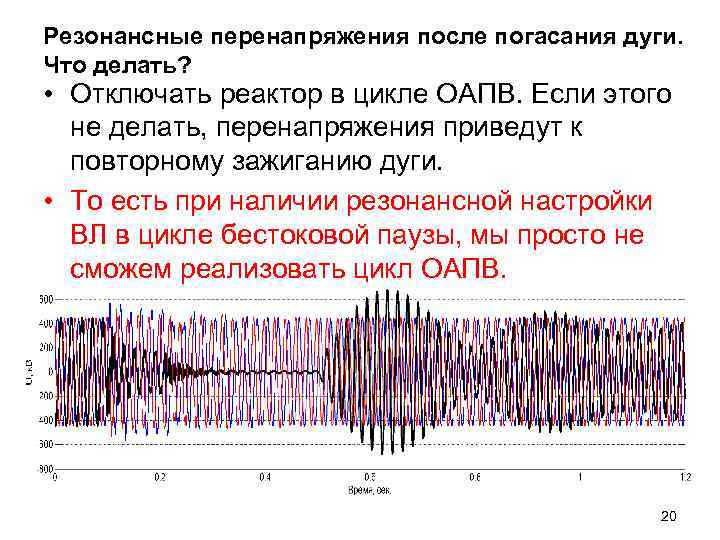 Резонансные перенапряжения после погасания дуги. Что делать? • Отключать реактор в цикле ОАПВ. Если