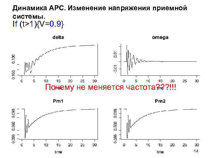Динамика АРС. Изменение напряжения приемной системы. If (t>1){V=0. 9} Почему не меняется частота? ?