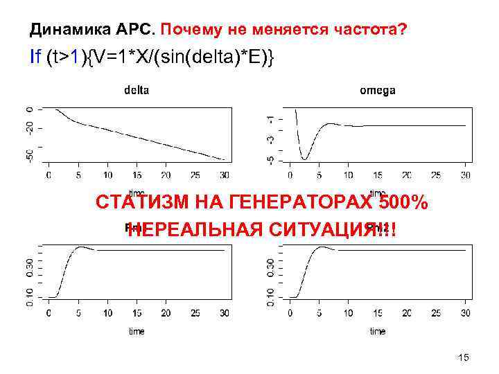 Динамика АРС. Почему не меняется частота? If (t>1){V=1*X/(sin(delta)*E)} СТАТИЗМ НА ГЕНЕРАТОРАХ 500% НЕРЕАЛЬНАЯ СИТУАЦИЯ!!!