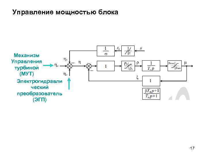 Управление мощностью блока Механизм Управления турбиной (МУТ) Электрогидравли ческий преобразователь (ЭГП) 17 