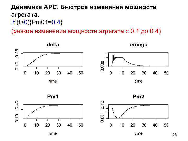 Динамика АРС. Быстрое изменение мощности агрегата. If (t>0){Pm 01=0. 4} (резкое изменение мощности агрегата