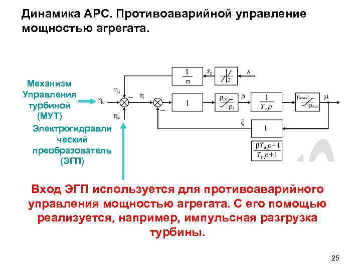 Динамика АРС. Противоаварийной управление мощностью агрегата. Механизм Управления турбиной (МУТ) Электрогидравли ческий преобразователь (ЭГП)