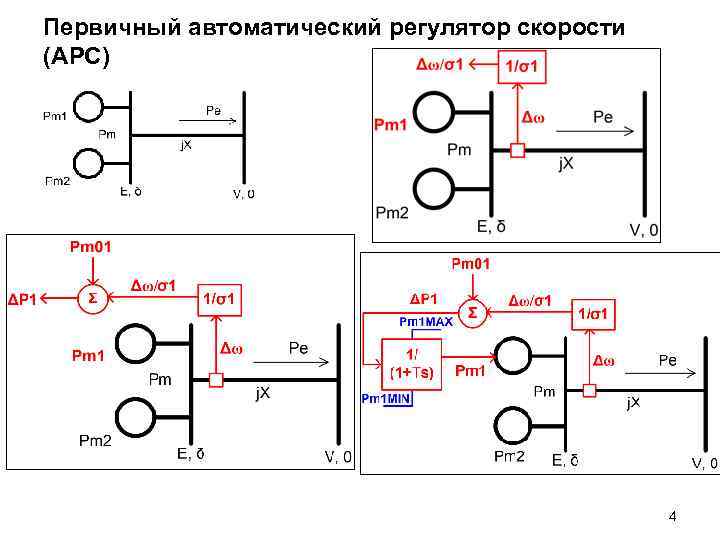 Первичный автоматический регулятор скорости (АРС) 4 
