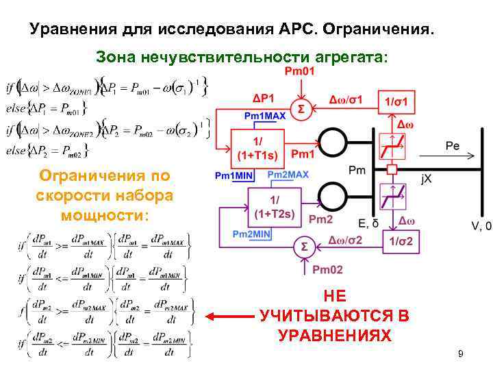 Схемы регулирования частоты в энергосистеме