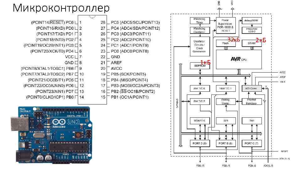 Микроконтроллер 32 к. Б 1 к. Б 2 к. Б 