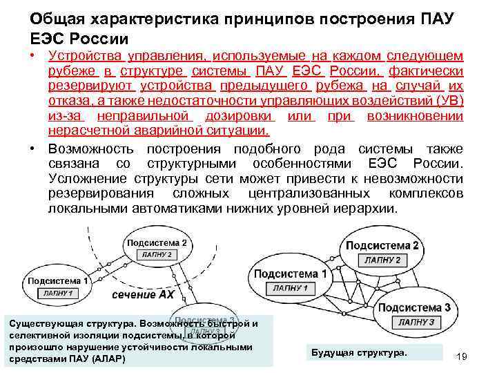 Общая характеристика принципов построения ПАУ ЕЭС России • Устройства управления, используемые на каждом следующем