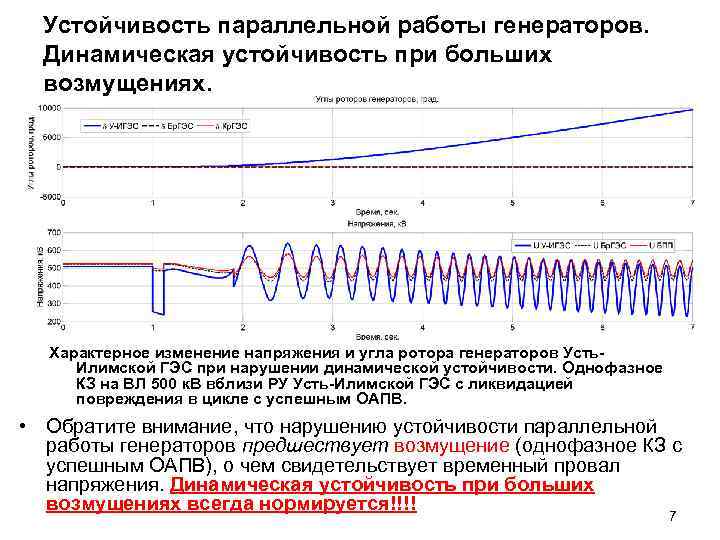 Устойчивость параллельной работы генераторов. Динамическая устойчивость при больших возмущениях. Характерное изменение напряжения и угла