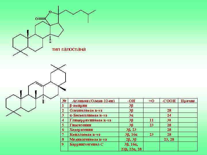 тип галостана № 1 2 3 4 5 6 7 8 9 Агликон (Олеан-12