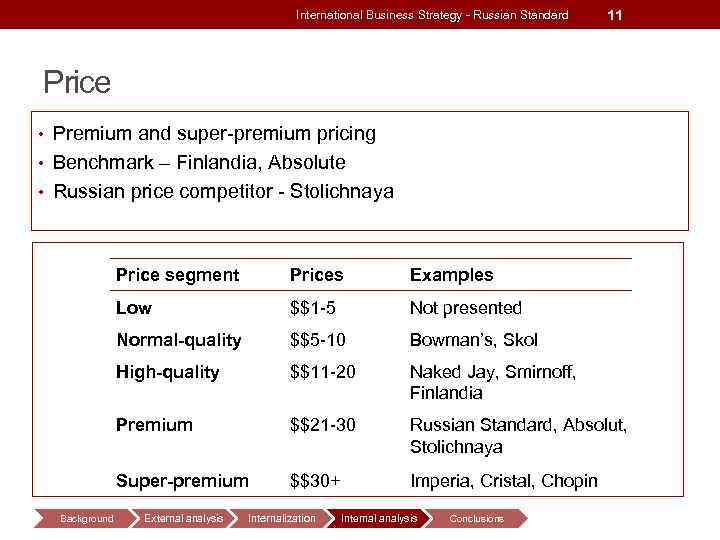 International Business Strategy - Russian Standard 11 Price • Premium and super-premium pricing •