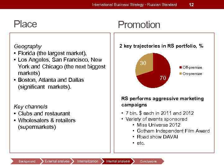 International Business Strategy - Russian Standard Place Promotion Geography • Florida (the largest market),
