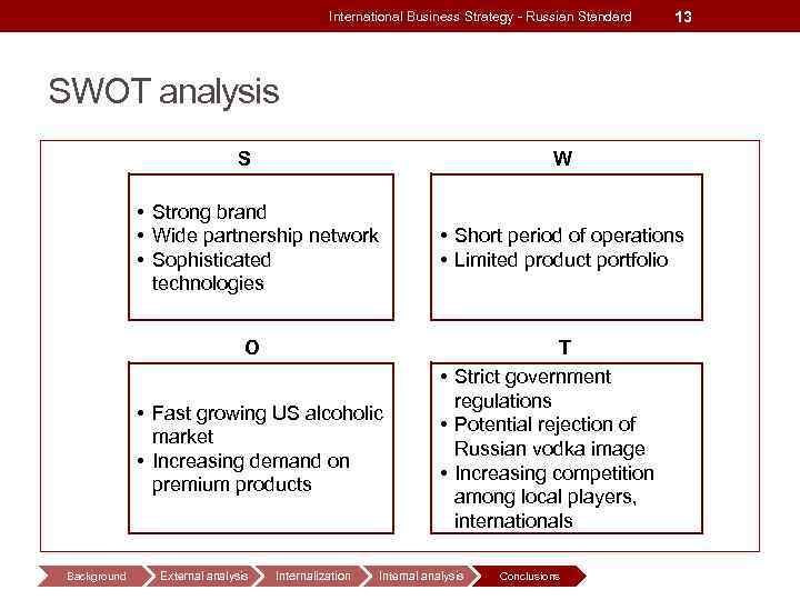 International Business Strategy - Russian Standard 13 SWOT analysis S W • Strong brand