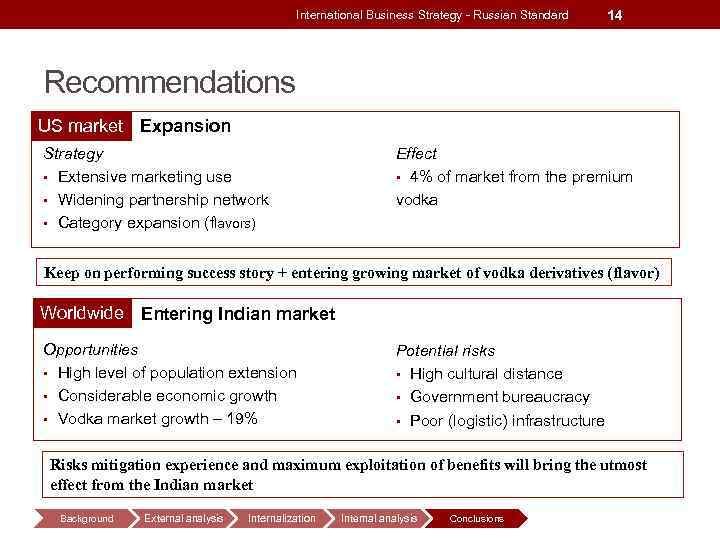 International Business Strategy - Russian Standard 14 Recommendations US market Expansion Strategy • Extensive