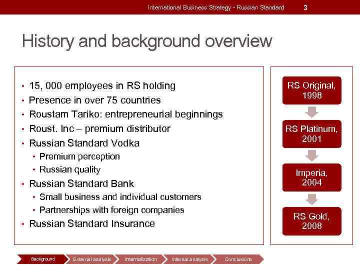 International Business Strategy - Russian Standard 3 History and background overview • 15, 000