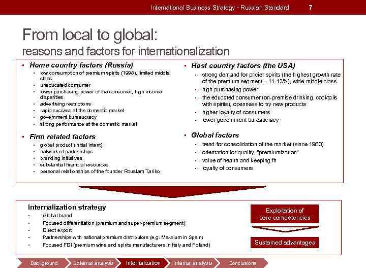 International Business Strategy - Russian Standard 7 From local to global: reasons and factors