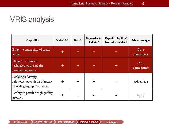International Business Strategy - Russian Standard 9 VRIS analysis Valuable? Rare? Expensive to imitate?