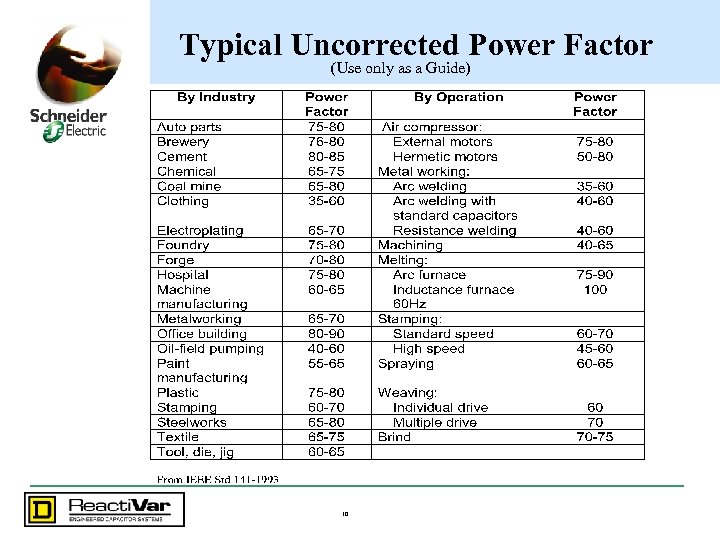 Typical Uncorrected Power Factor (Use only as a Guide) 10 