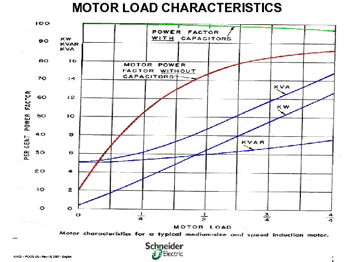 MOTOR LOAD CHARACTERISTICS NAOD – PQCG US – May 16, 2007 - English 1