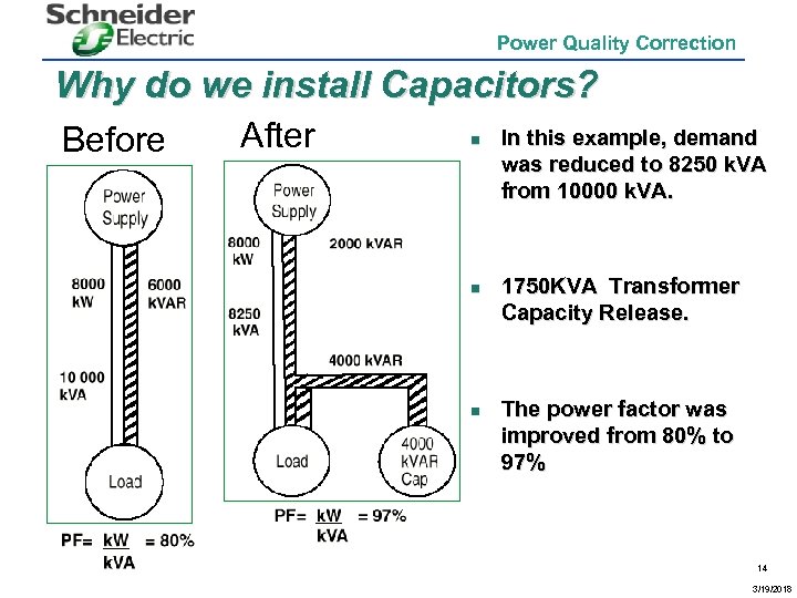 Power Quality Correction Why do we install Capacitors? Before After n n n In