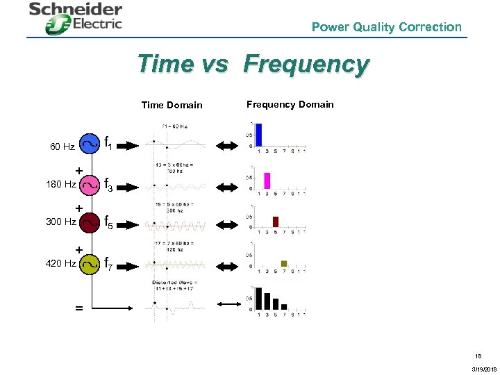 Power Quality Correction Time vs Frequency Time Domain 60 Hz + 180 Hz +