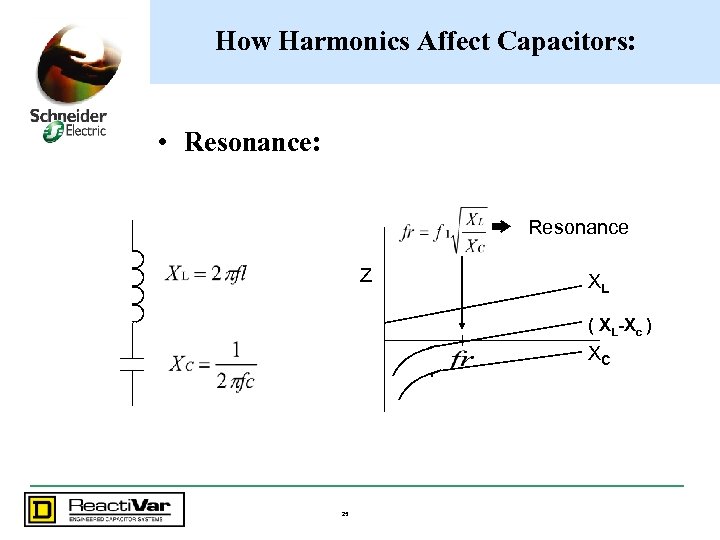 How Harmonics Affect Capacitors: • Resonance: Resonance Z XL ( XL-Xc ) XC 25