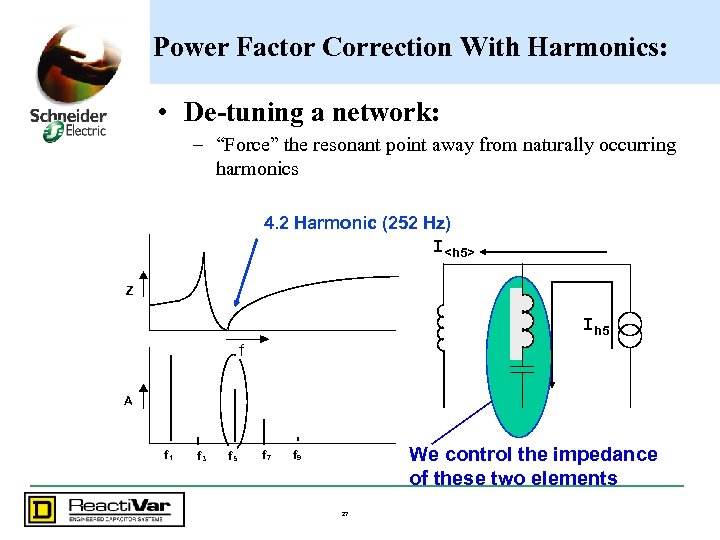 Power Factor Correction With Harmonics: • De-tuning a network: – “Force” the resonant point