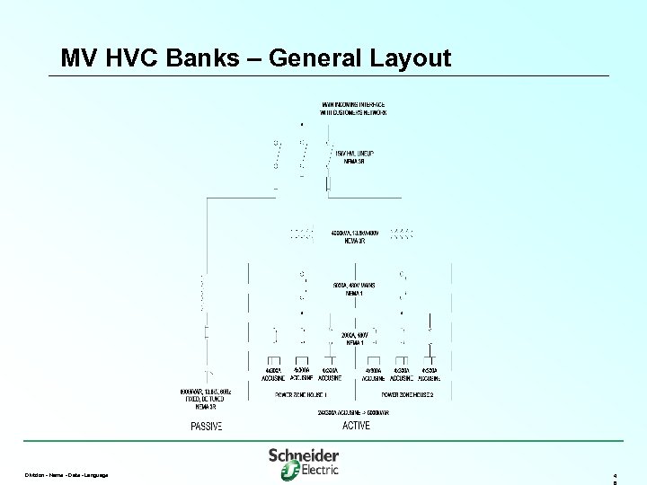 MV HVC Banks – General Layout Division - Name - Date - Language 4