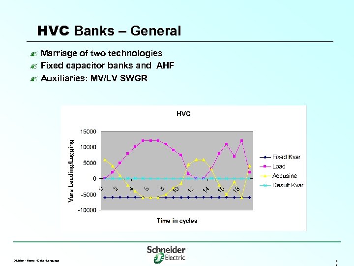 HVC Banks – General ? Marriage of two technologies ? Fixed capacitor banks and