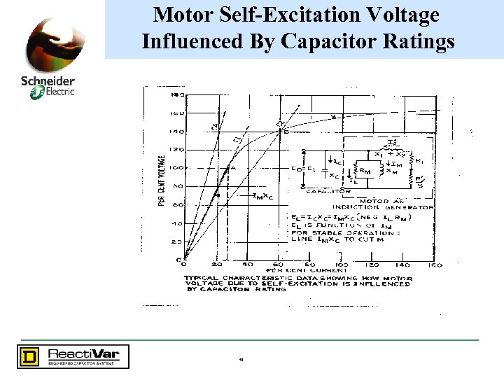 Motor Self-Excitation Voltage Influenced By Capacitor Ratings 51 