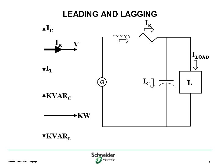 LEADING AND LAGGING IR IC IR V ILOAD IL G IC L KVARC KW