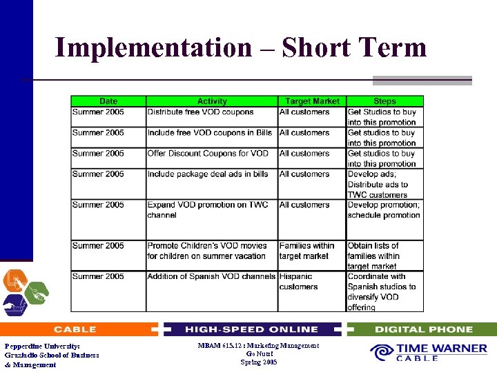 Implementation – Short Term Pepperdine University: Graziadio School of Business & Management MBAM 615.