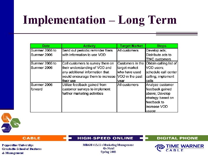 Implementation – Long Term Pepperdine University: Graziadio School of Business & Management MBAM 615.