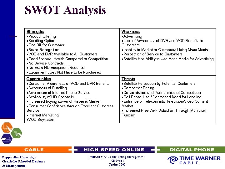 SWOT Analysis Strengths Product Offering Bundling Option One Bill for Customer Brand Recognition VOD