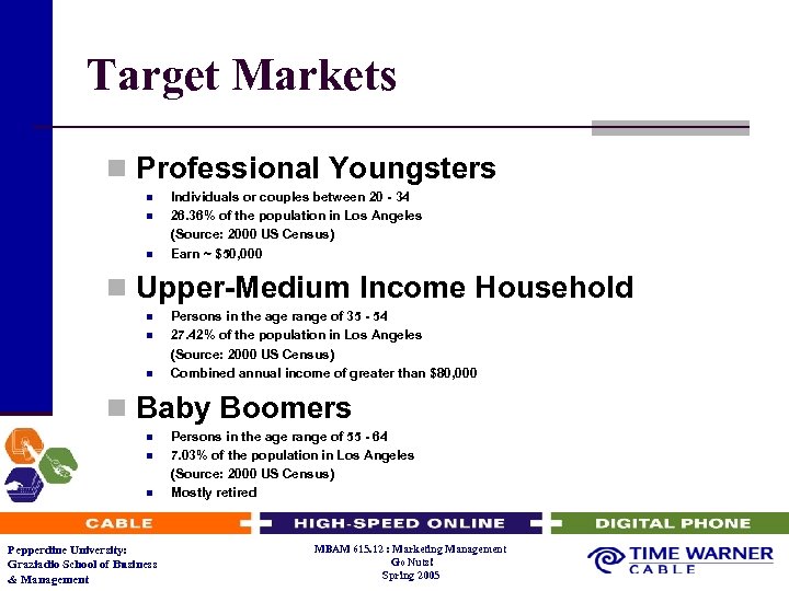 Target Markets n Professional Youngsters n n n Individuals or couples between 20 -