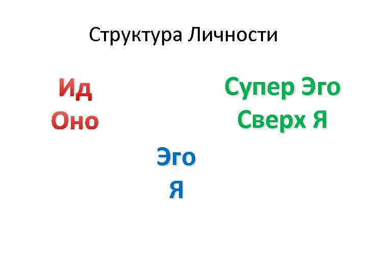 Структура Личности Супер Эго Сверх Я Ид Оно Эго Я 