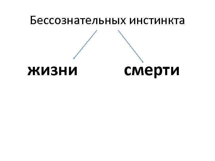 Бессознательных инстинкта жизни смерти 